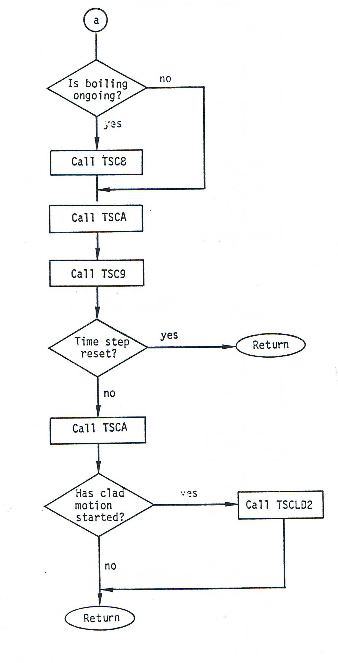 ../../_images/Figure12.10-4.jpeg