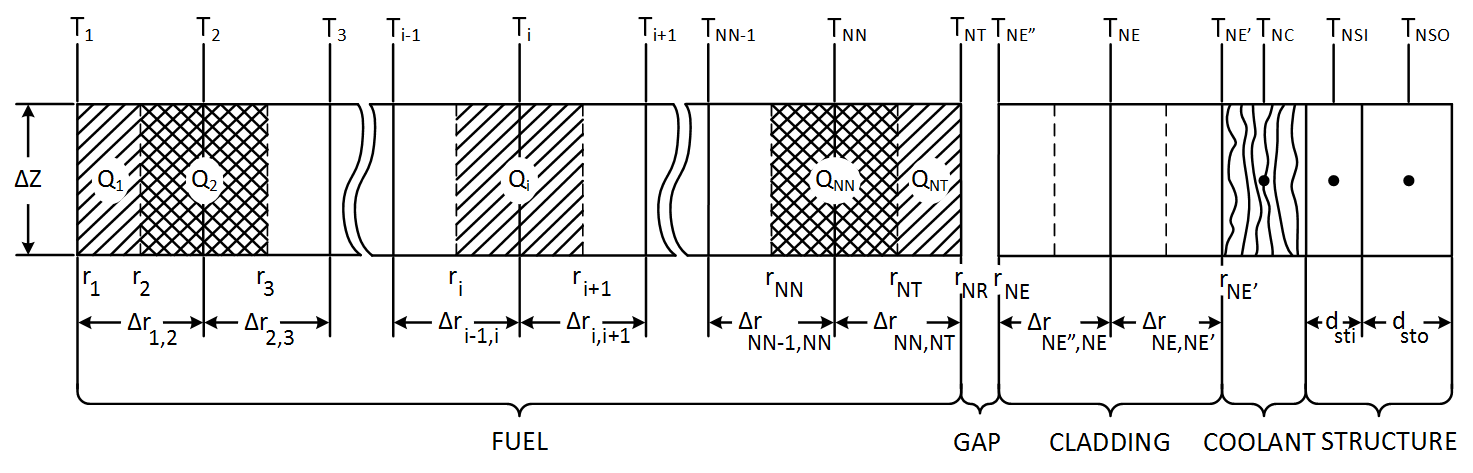 ../../_images/Figure_3.2.4_Radial_Temp_Nodes_Core.png