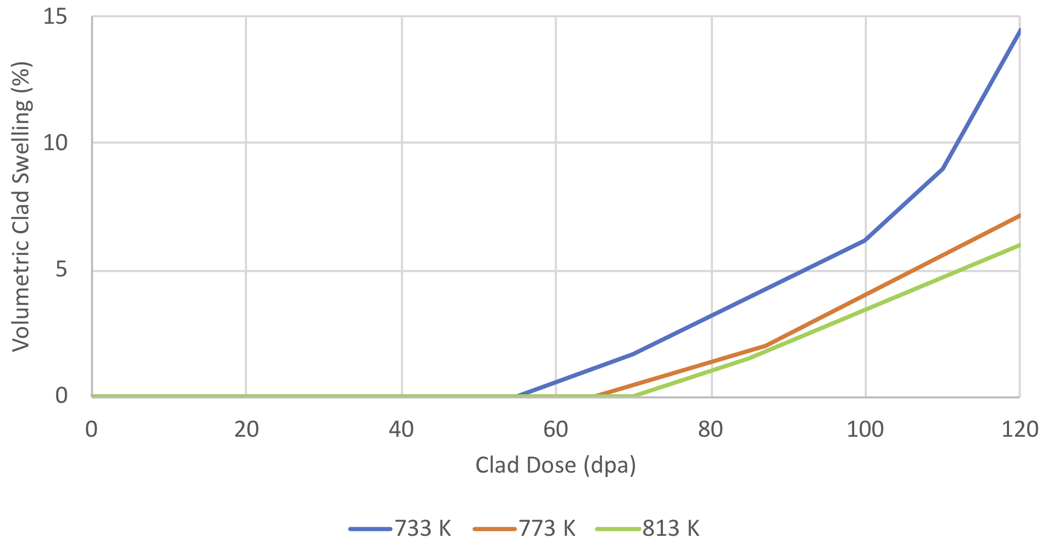 ../../_images/fig1515TiCladSwelling.png