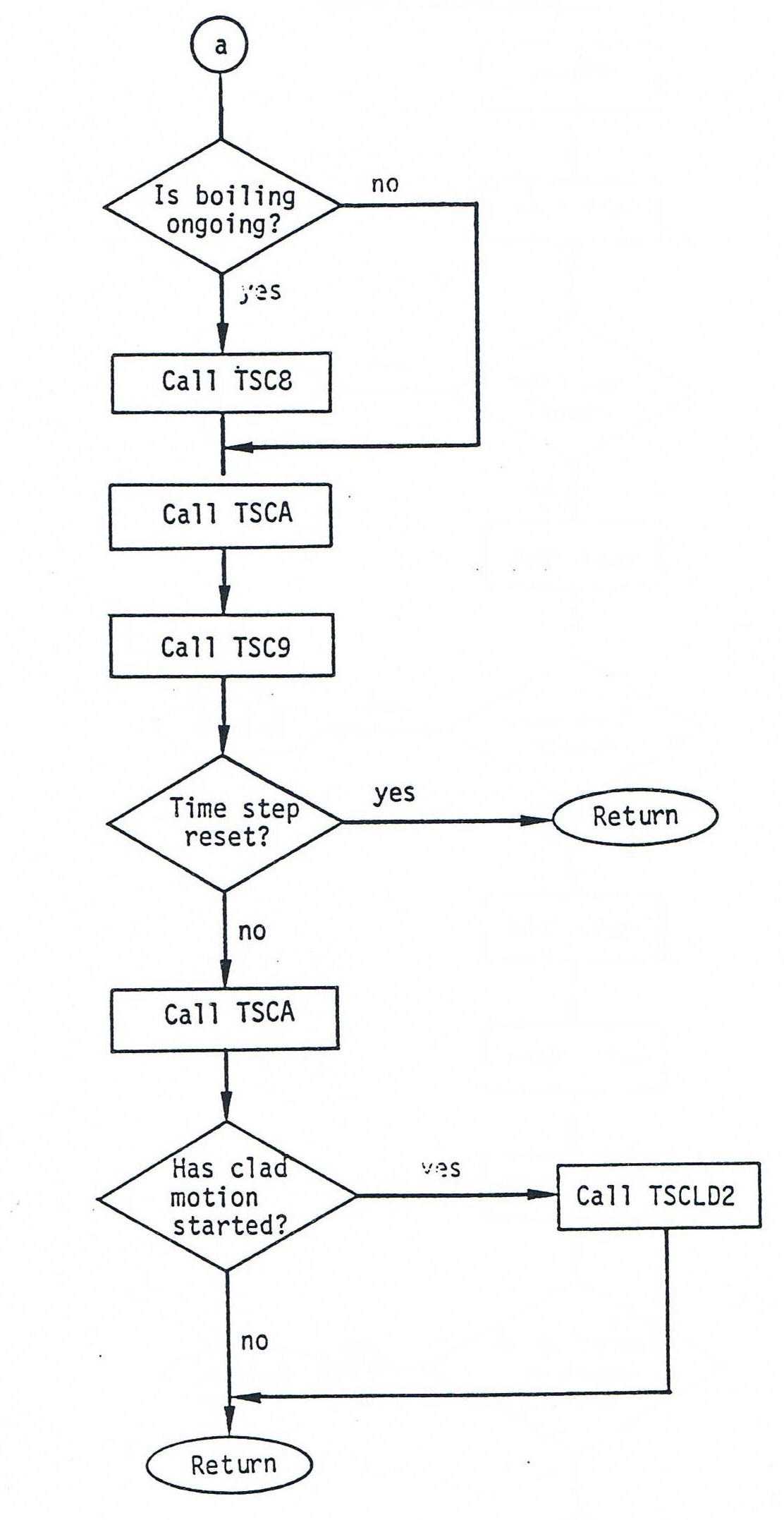../../_images/Figure12.10-4.jpeg
