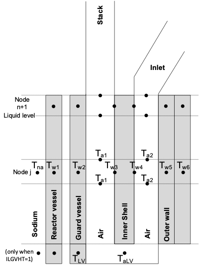../../_images/DRVACS_Extended_Schematic.png