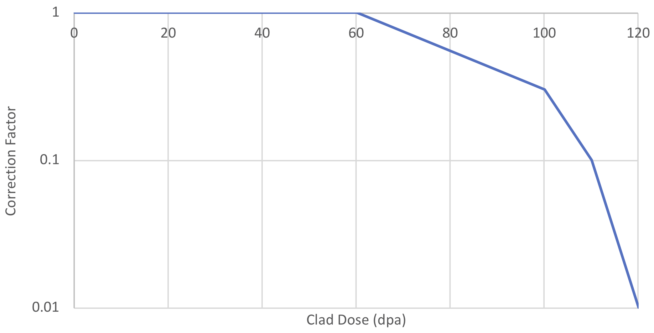 ../../_images/fig1515TiCorrectionFactor.png